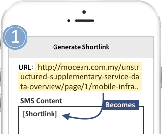 Demonstration shorten URL Tracking